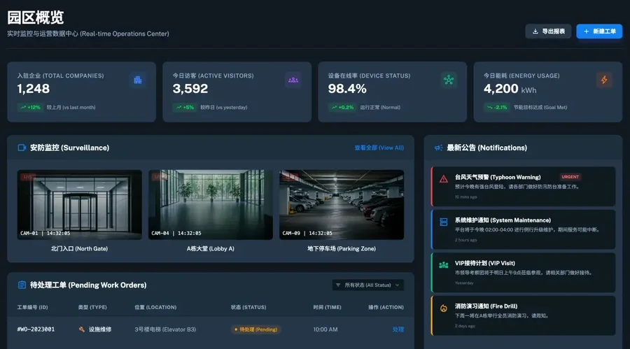 智慧园区 / 智慧管理平台